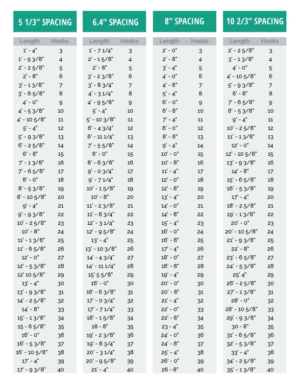 HangSafe Racks lengths and spacing guide
